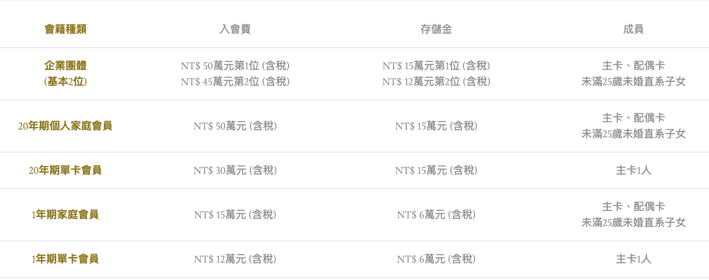 生活 ｜紅色傳奇。圓山大飯店